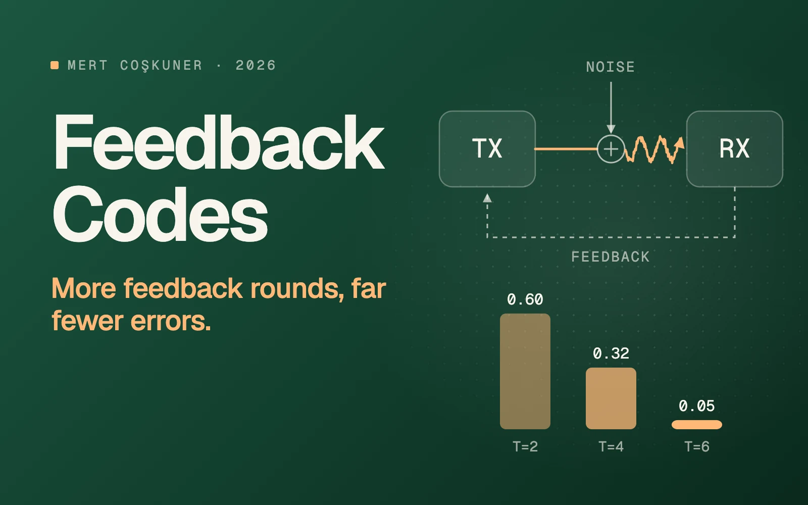 Figure from Transformer feedback channel coding